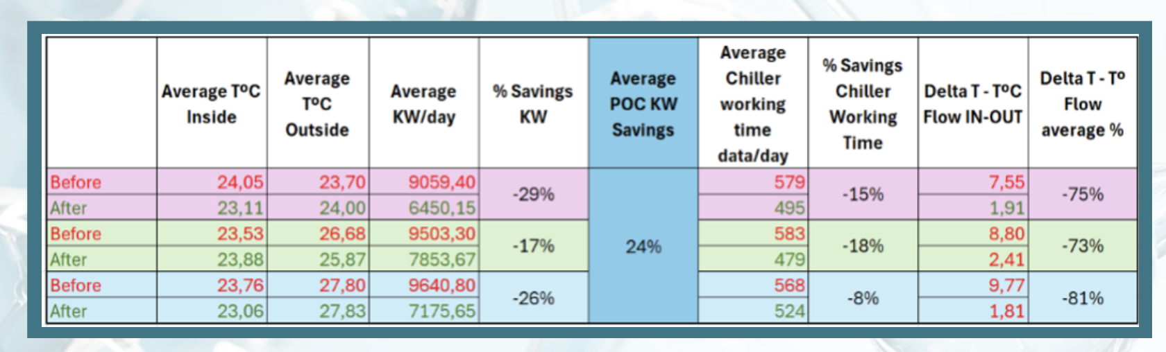Before After Summary