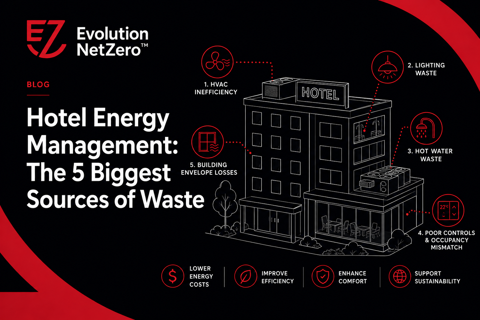 Hotel Energy Management: The 5 Biggest Sources of Waste